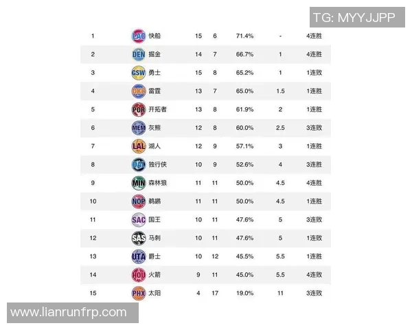 深圳篮球队以62分领跑钻石联赛积分榜展现强劲实力